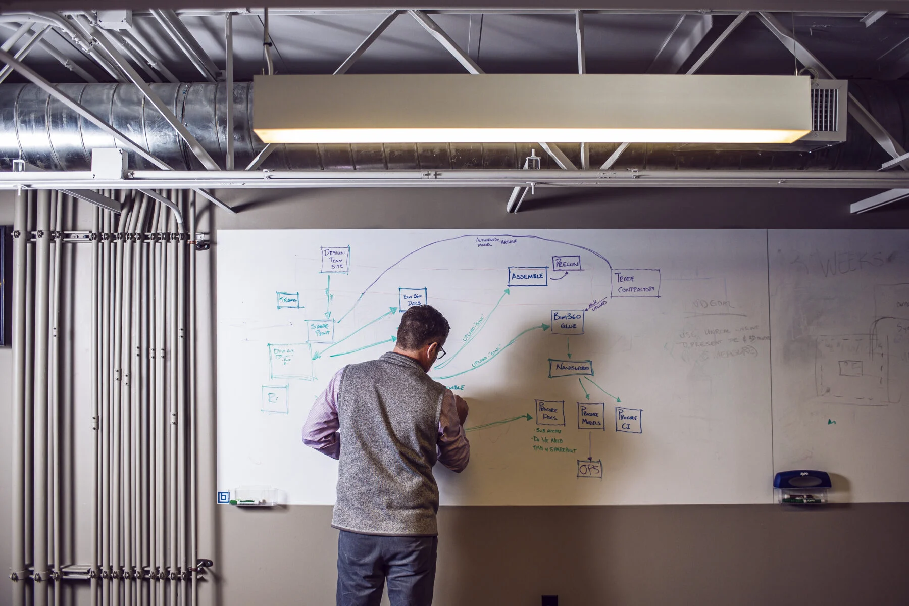 Client-Centered Collaboration